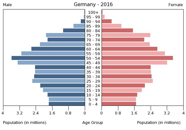 Menschen in Deutschland werden älter, als sie denken