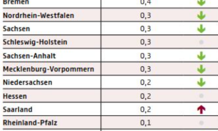 Autodiebstahl-Report – knapp 25% weniger Diebstähle in 2020